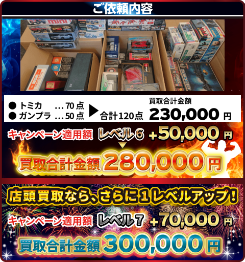 ご依頼内容