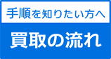 手順を知りたい方へ、買取の流れ