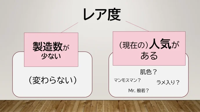 レア度は製造数の少なさと現在の人気で決まる。製造数は変わらないが、人気は様々に変わり得る。