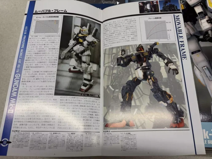 バンダイ PG 1/60 RX-178 ガンダム Mk-II エゥーゴ