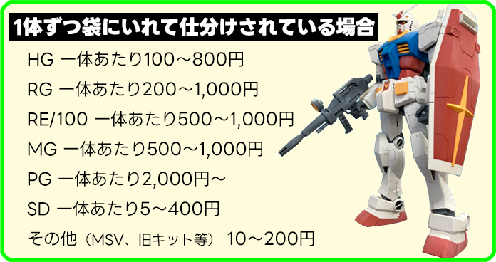 組立済みガンプラを高く売る方法＆梱包方法 | カートイワークス
